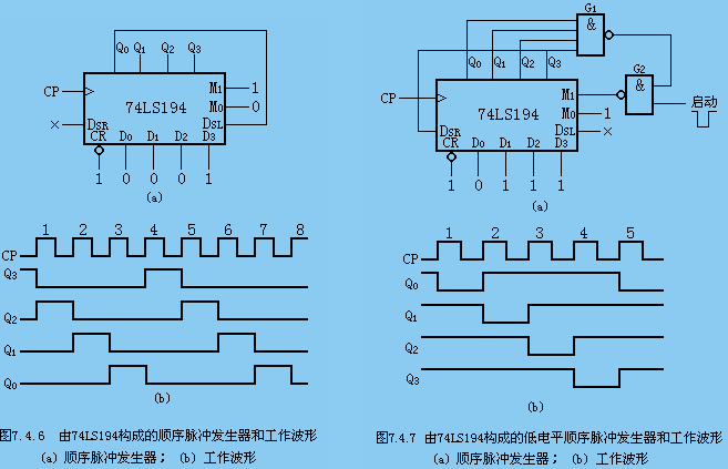 <b class='flag-5'>第二十六</b>講 寄存器和移位寄存器