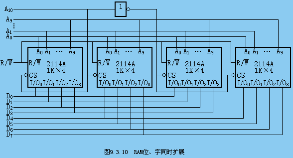 第三十一讲 <b class='flag-5'>随机存取存储器</b>