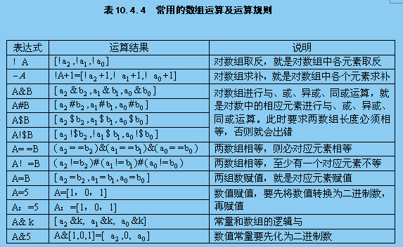 第三十三讲 PLD器件的应用