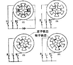 步进电机的<b class='flag-5'>工作原理</b>