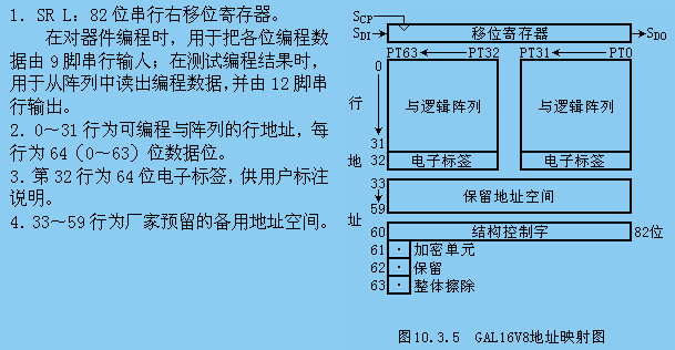 第三十二講 <b class='flag-5'>可編程邏輯器件</b>及應用