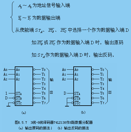 <b class='flag-5'>第十九</b>講 數據選擇器和分配器