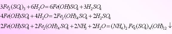 硫酸渣<b class='flag-5'>制备</b>铁红<b class='flag-5'>工艺流程</b>