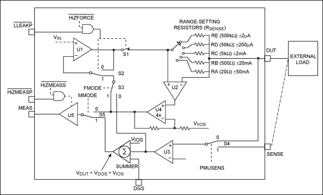 MAX9979管脚电子IC中PMU模式操作