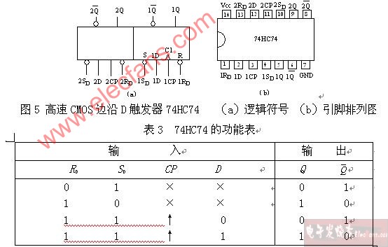 74HC74管脚图引脚排列图和功能真值表