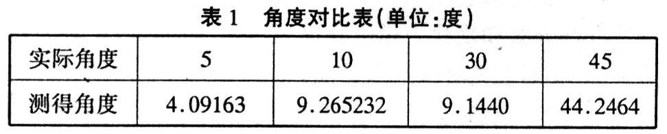 采用数字图像处理技术的集成块检测