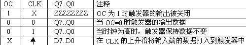 74HC574应用电路原理图 (用作寄存器)