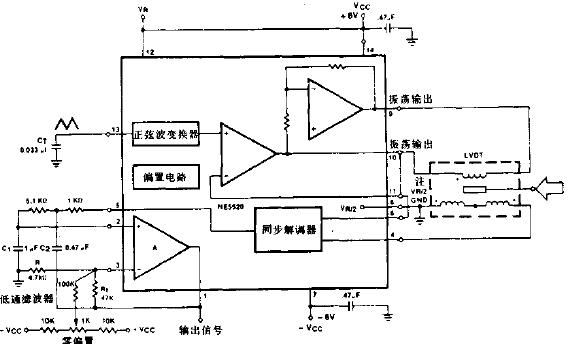 线性可调差动变压器驱动器和解调器电路图