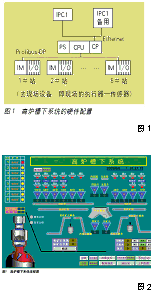 基于PLC的高炉槽下控制系统