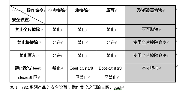 利用NEC單片機保護您的設計不被仿冒