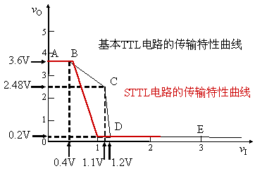 TTL或非门、集电极开路门和三态门电路