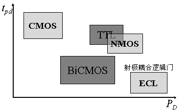 NMOS<b class='flag-5'>逻辑</b><b class='flag-5'>门电路</b>