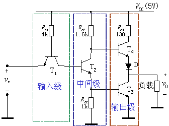 TTL反相器的基本电路图