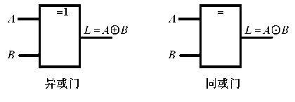 異成門邏輯<b class='flag-5'>符號</b>圖/同或門邏輯<b class='flag-5'>符號</b>圖