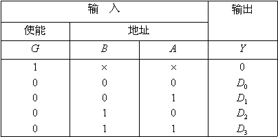 數據選擇器的定義及功能