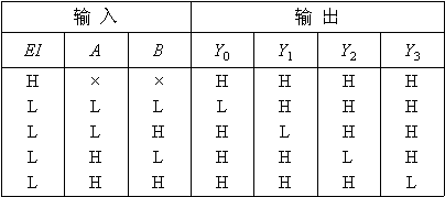 <b>译码器</b>的定义及<b>功能</b>