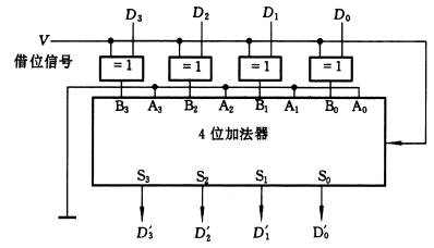 减法运算