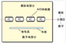 如何優化混合信號電路