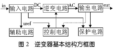 光伏发电系统用逆变器的基本知识