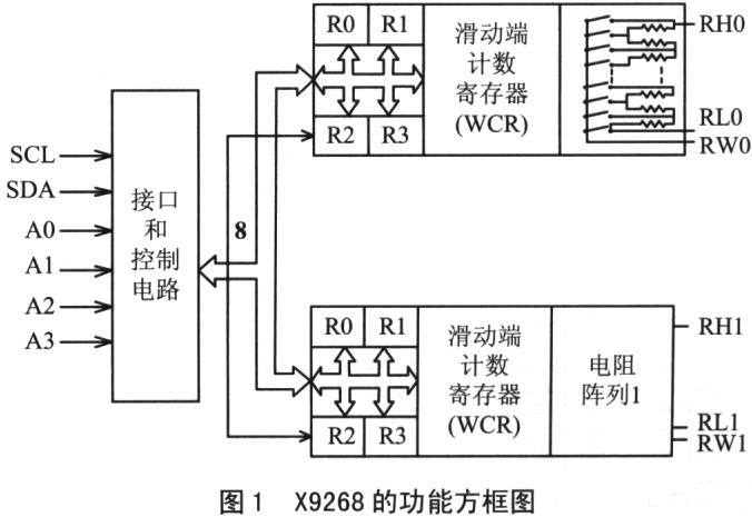 X9268芯片資料介紹及方框圖