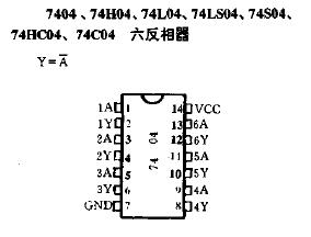 74HC04/7404引脚功能管脚定义图 -(六反相器)