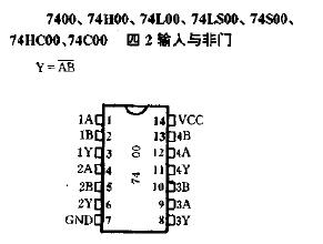 74HC00/7400引脚功能管脚定义图