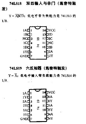 74LS19/74HC19/7419引腳功能管腳定義圖