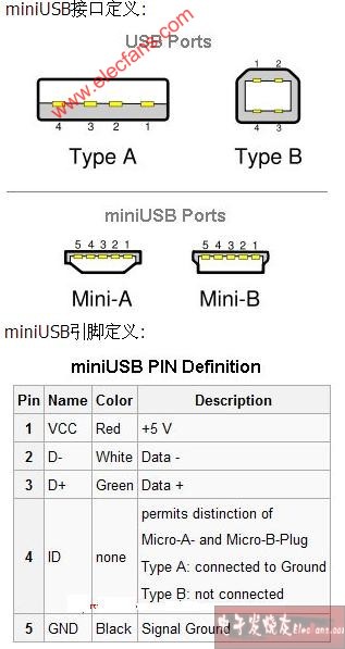 mini usb b type/接口定义及外形图