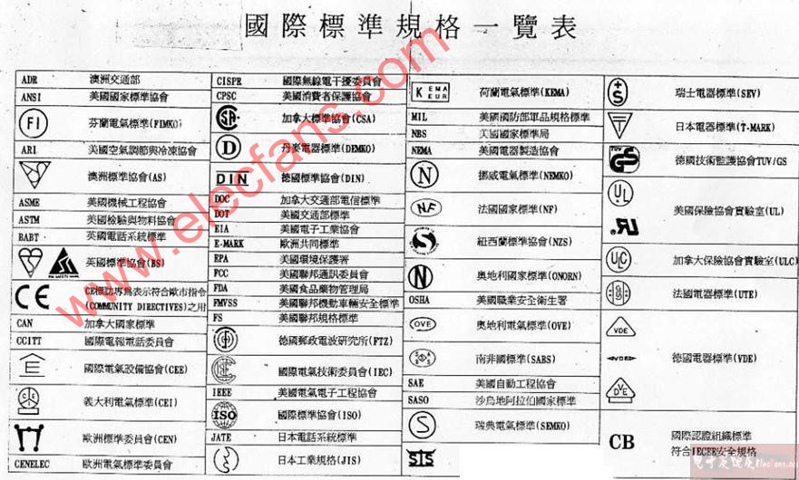 各种标准的符号对照表