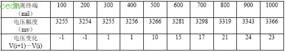 <b class='flag-5'>高速</b>PCB 設計中終端<b class='flag-5'>匹配</b>電阻的放置