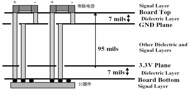 高速PCB設計的綜合測試題