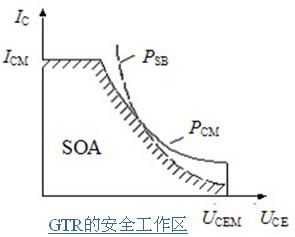 <b class='flag-5'>電力</b><b class='flag-5'>晶體管</b>（<b class='flag-5'>GTR</b>）