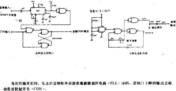 <b class='flag-5'>音频</b>选通<b class='flag-5'>振荡器</b>和译码器<b class='flag-5'>电路图</b>