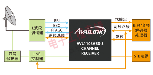 ABS-S卫星电视接收芯片AVL1108技术分析
