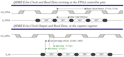 如何有效的管理FPGA设计中的时序问题
