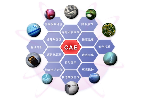 什么是CAE？