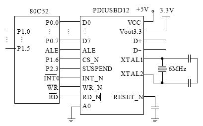 PDIUSBD12与AT80C52单片机的接口电路图