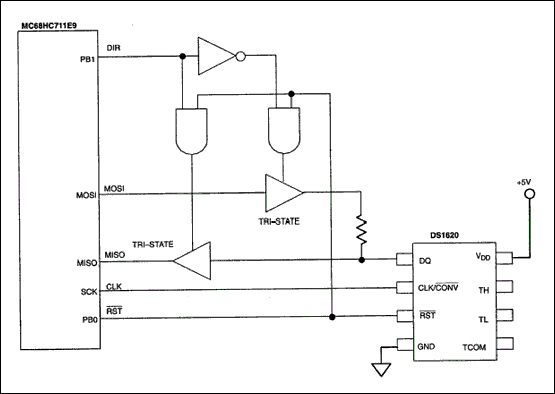 Interfacing the <b class='flag-5'>DS1620</b> to the