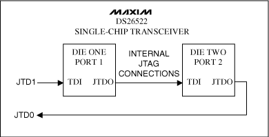 DS26522 JTAG <b class='flag-5'>Scan</b> <b class='flag-5'>Chain</b> Mappin