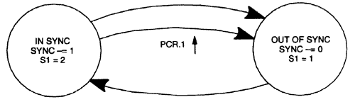 DS2172 Simplified Receiver Ope