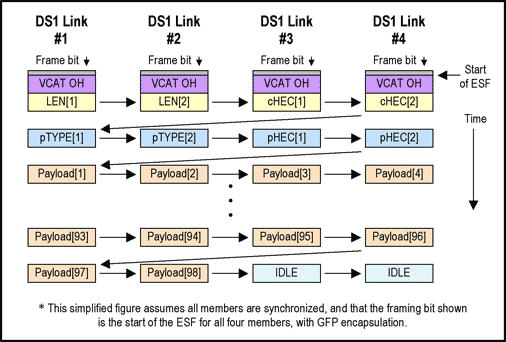 Ethernet-over-<b class='flag-5'>PDH</b>技术概要