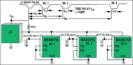 Temperature Sensor ICs Simplif