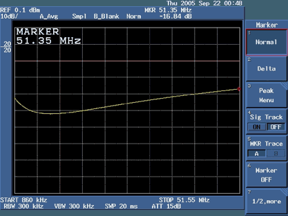 利用Advantest R3132频谱分析仪<b class='flag-5'>测量回波</b><b class='flag-5'>损耗</b>