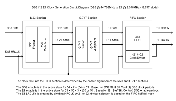 <b class='flag-5'>DS3112</b> LRCLKx Low Speed Clock