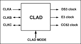 DS318x中CLAD的配置