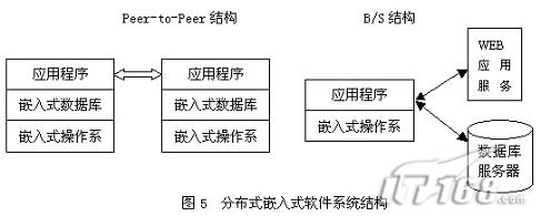 什么是嵌入式软件