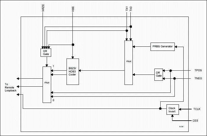 DS2148/DS21348 Hardware Mode