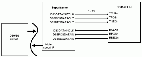 Connecting the <b class='flag-5'>Agere</b> Supermapp