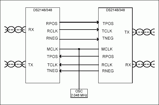 Using DS2148/348 as Repeater