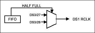 DS3112 Clock Rates and Frequen